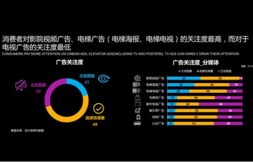 2018年传播界改变未来的七大趋势